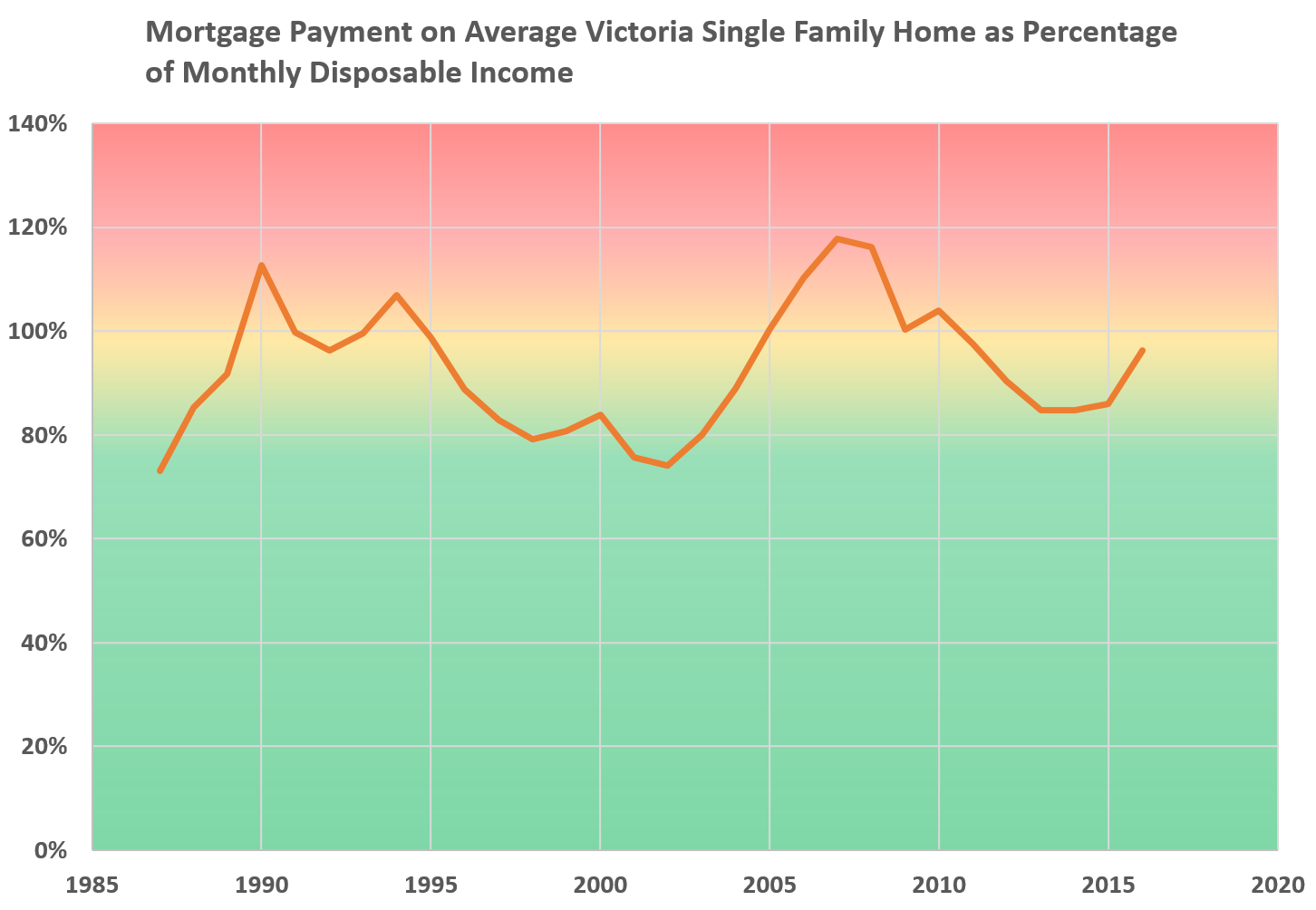 disp_income_mortgage-1.png