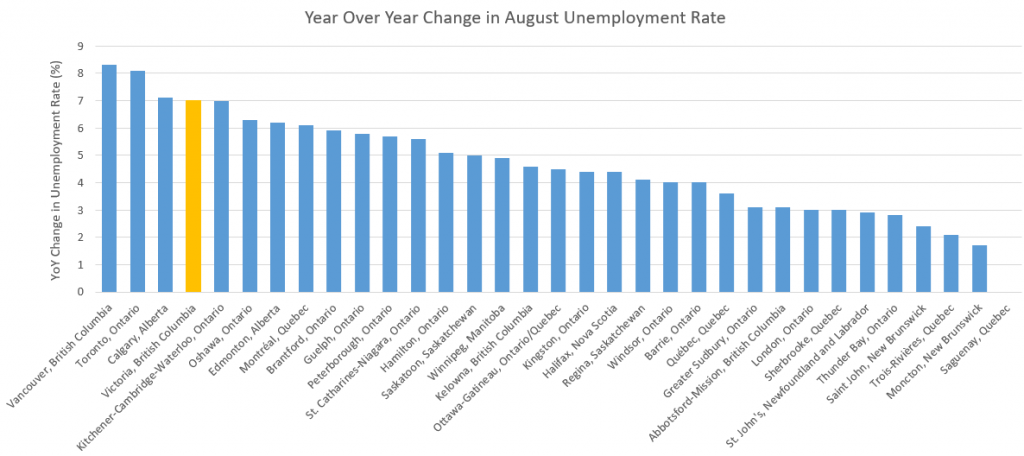 unemployment_change.png