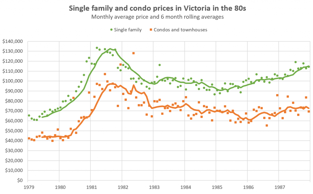 house_condo_1980_prices.png