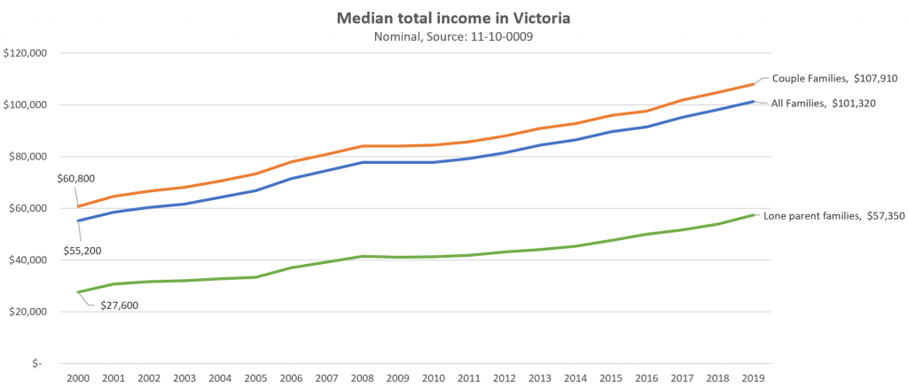 incomes_vic.png