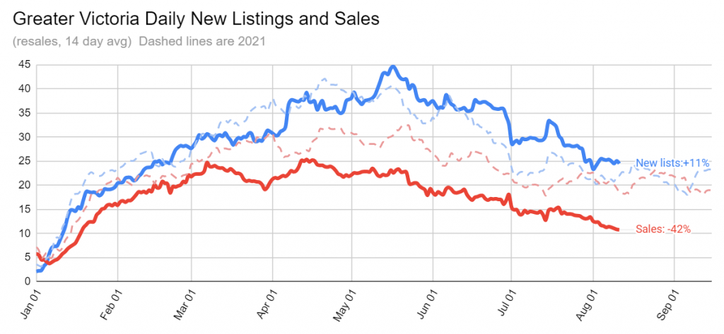 sales_aug12.png