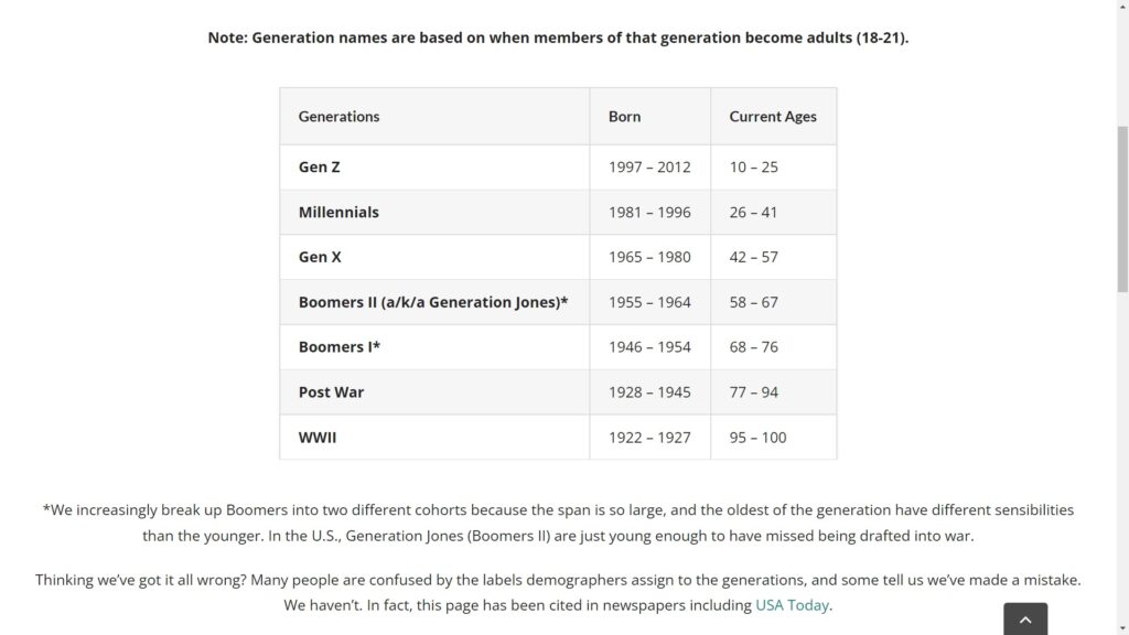generation by age.jpg