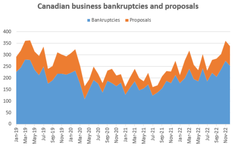 bankruptcies_business.png