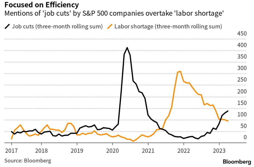 job cuts labor shortage.jpg