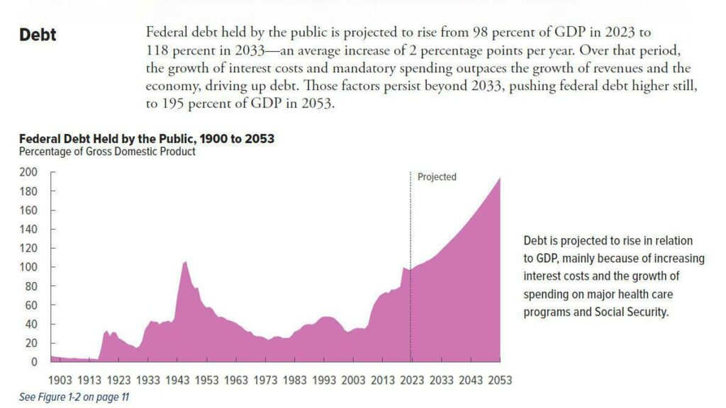 US Federal Gov Debt.jpg