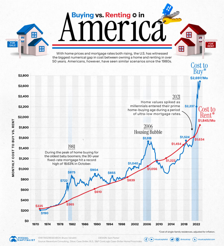 US Buying vs Renting.jpg