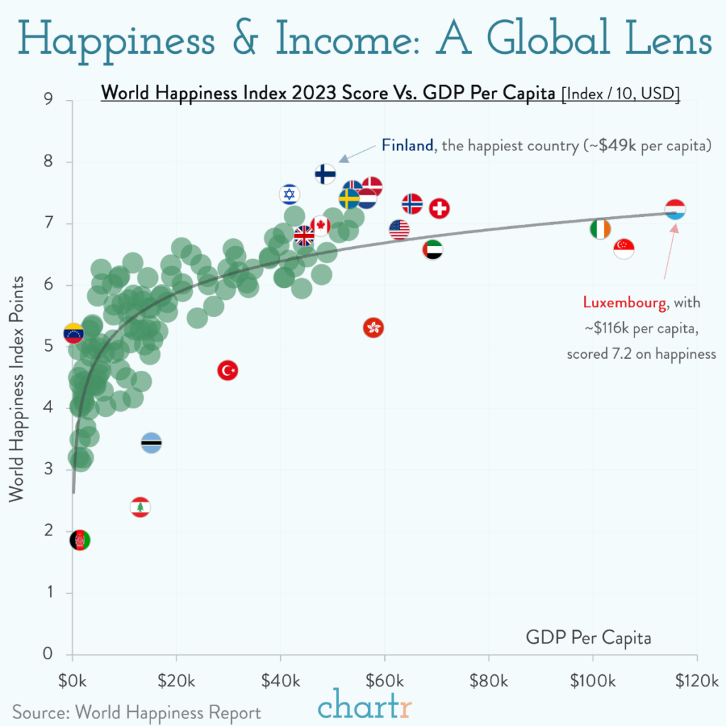 Happiness-Index